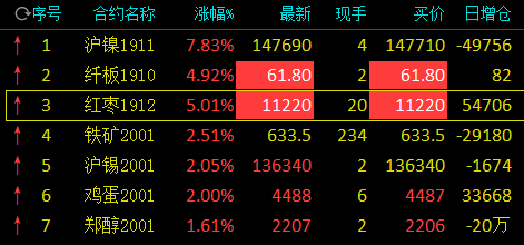 橡胶期货10月24日主力小幅上涨0.38% 收报14525.0元