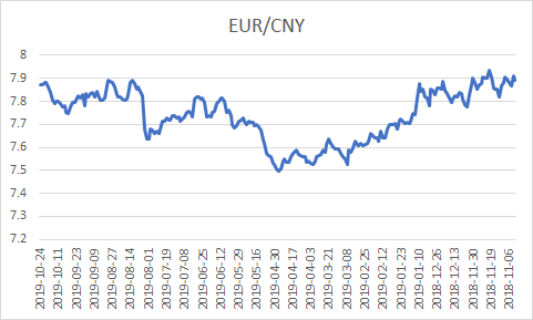 10月24日收盘豆粕期货持仓较上日减持26299手