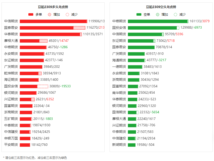 10月24日苹果期货持仓龙虎榜分析：多空双方均呈了进场态势