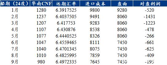 10月24日豆二期货持仓龙虎榜分析：多空双方均呈离场态势