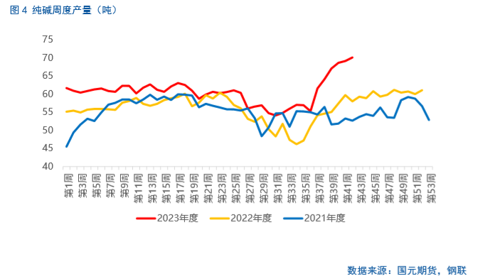 10月24日棕榈油期货持仓龙虎榜分析：空方进场情绪高涨