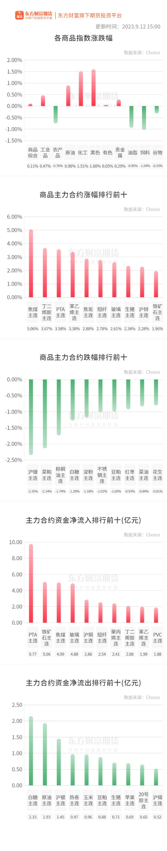 10月24日白糖期货持仓龙虎榜分析：多方呈进场态势