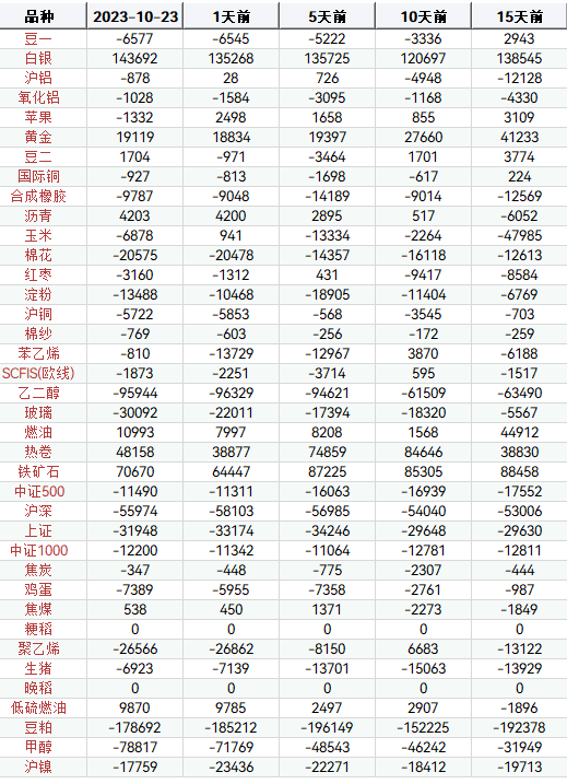 10月24日豆二期货持仓龙虎榜分析：多空双方均呈离场态势