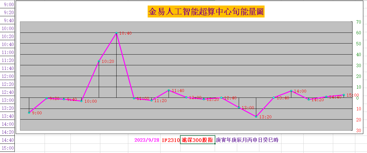 10月24日棕榈油期货持仓龙虎榜分析：空方进场情绪高涨