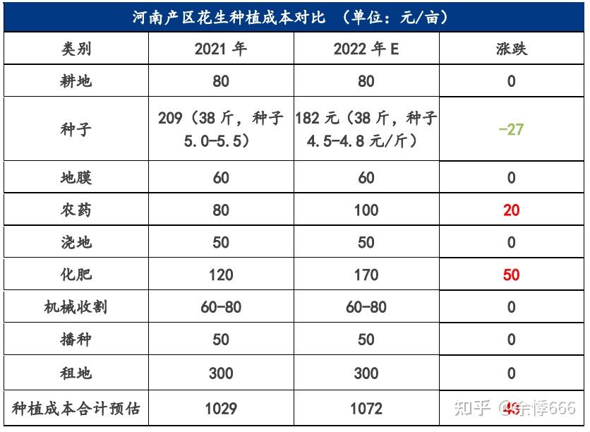 （2023年10月25日）今日花生期货最新价格查询