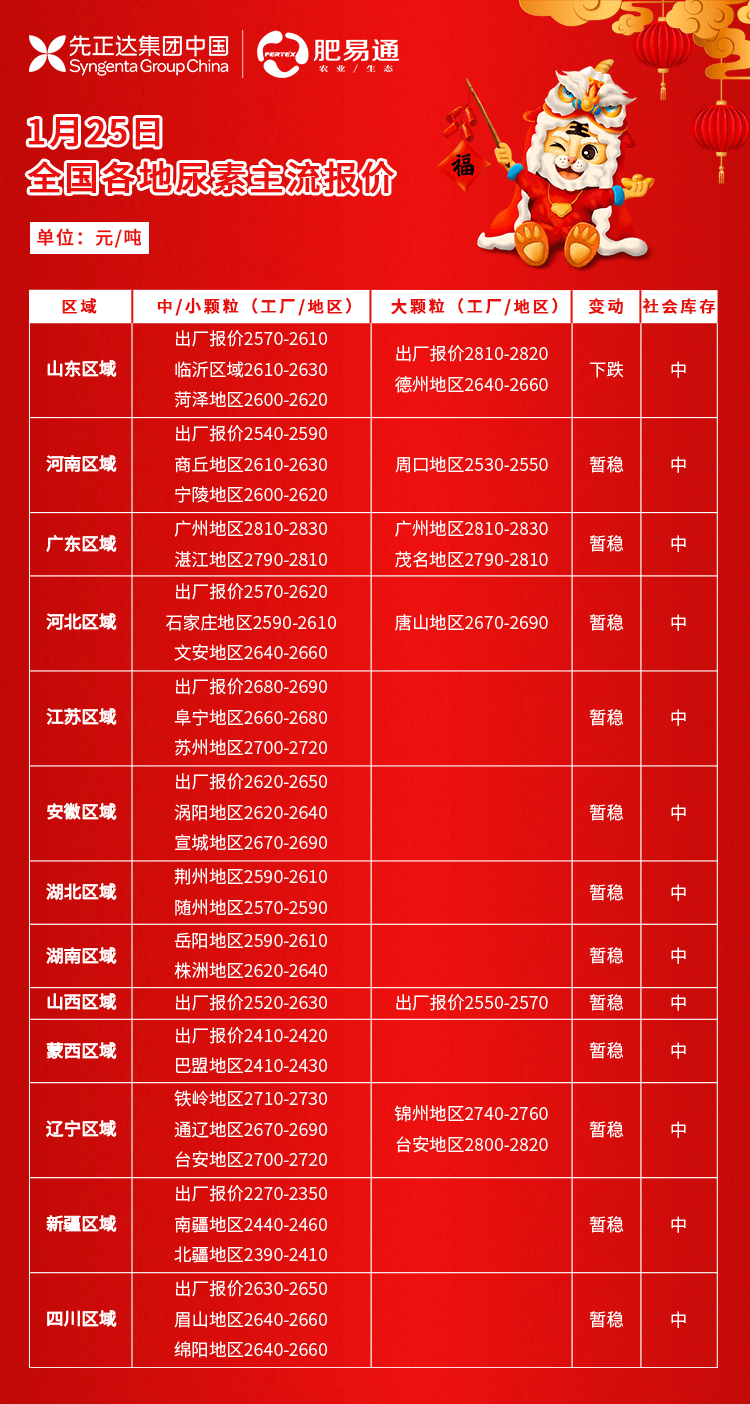 （2023年10月25日）今日花生期货最新价格查询