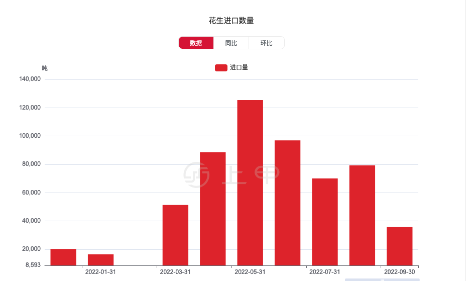 （2023年10月25日）今日花生期货最新价格查询