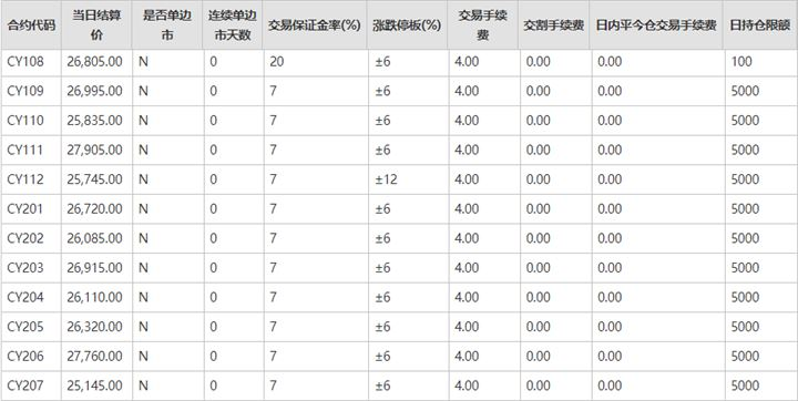 （2023年10月25日）今日棉纱期货最新价格查询