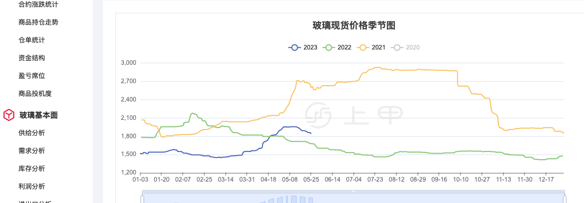 （2023年10月25日）今日苹果期货最新价格查询