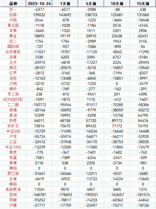 （2023年10月25日）今日玉米期货和美玉米最新价格查询