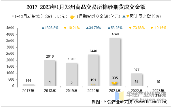 （2023年10月25日）今日棉纱期货最新价格查询