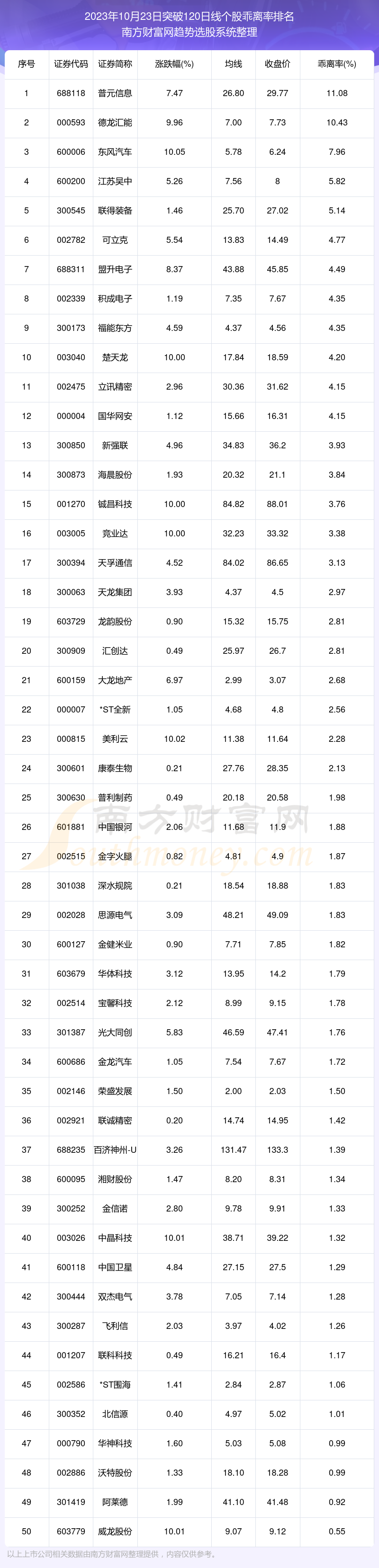 （2023年10月25日）白糖期货价格行情今日报价