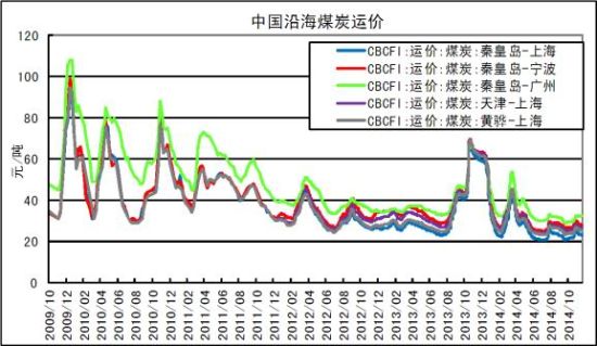 （2023年10月25日）今日动力煤期货最新价格行情