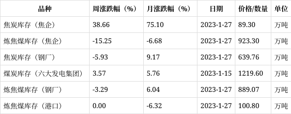 （2023年10月25日）今日动力煤期货最新价格行情