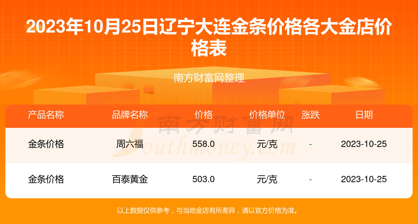 2023年10月25日辽宁今日鸡蛋价格报价多少钱一斤