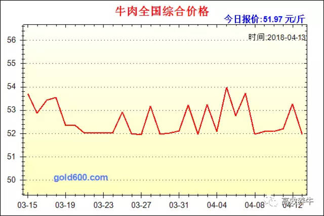 2023年10月25日今日河南鸡蛋价格最新行情