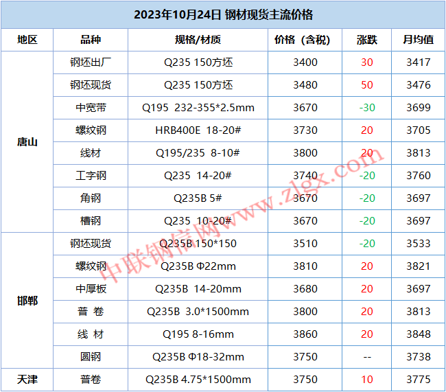 10月25日收盘焦煤期货资金流入3.78亿元