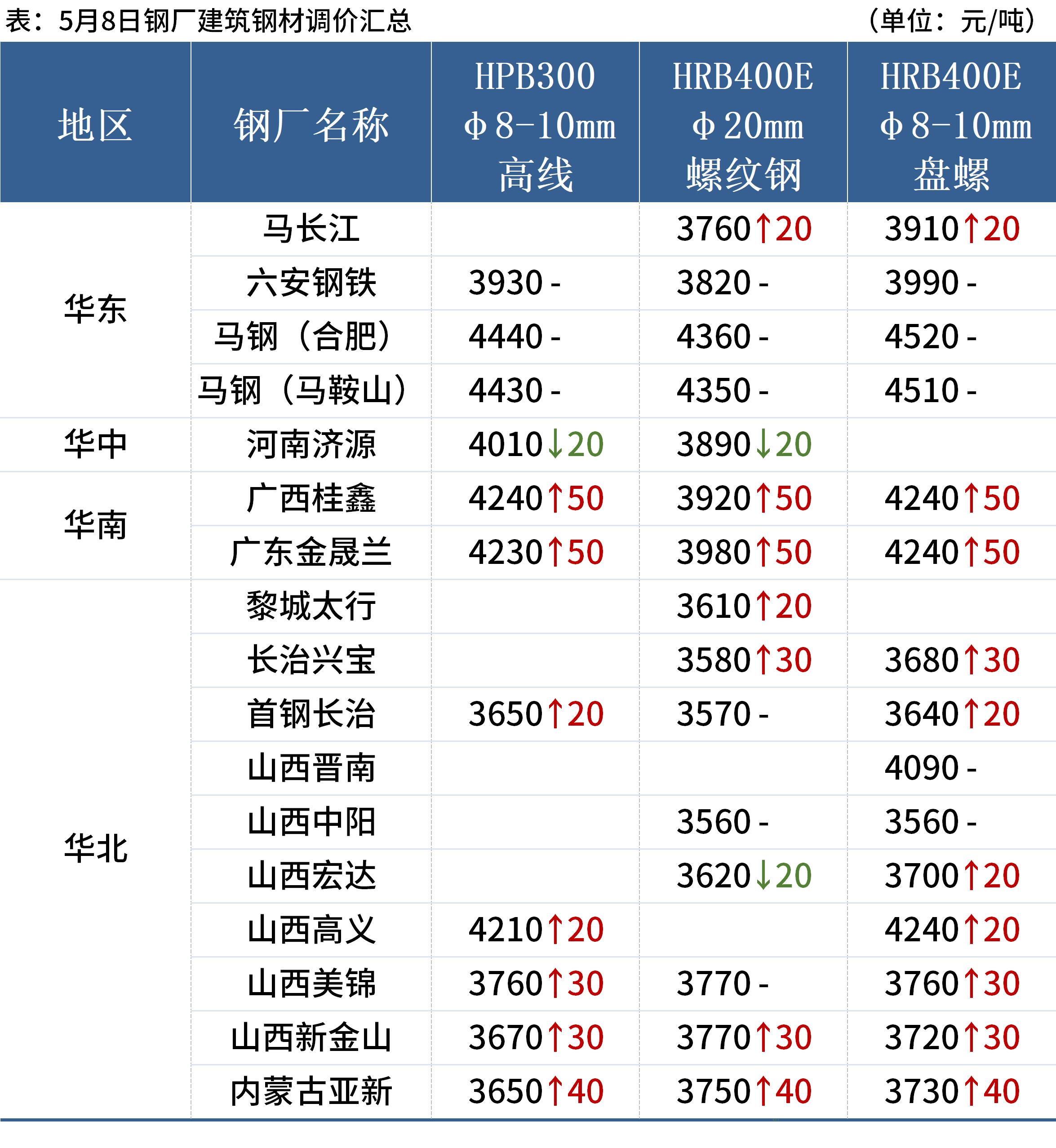 受宏观利好消息影响 短期铁矿石价格震荡偏强