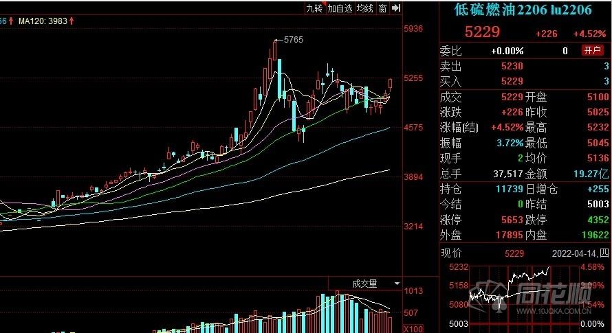 需求相对平淡 燃料油短期预计维持宽幅震荡走势