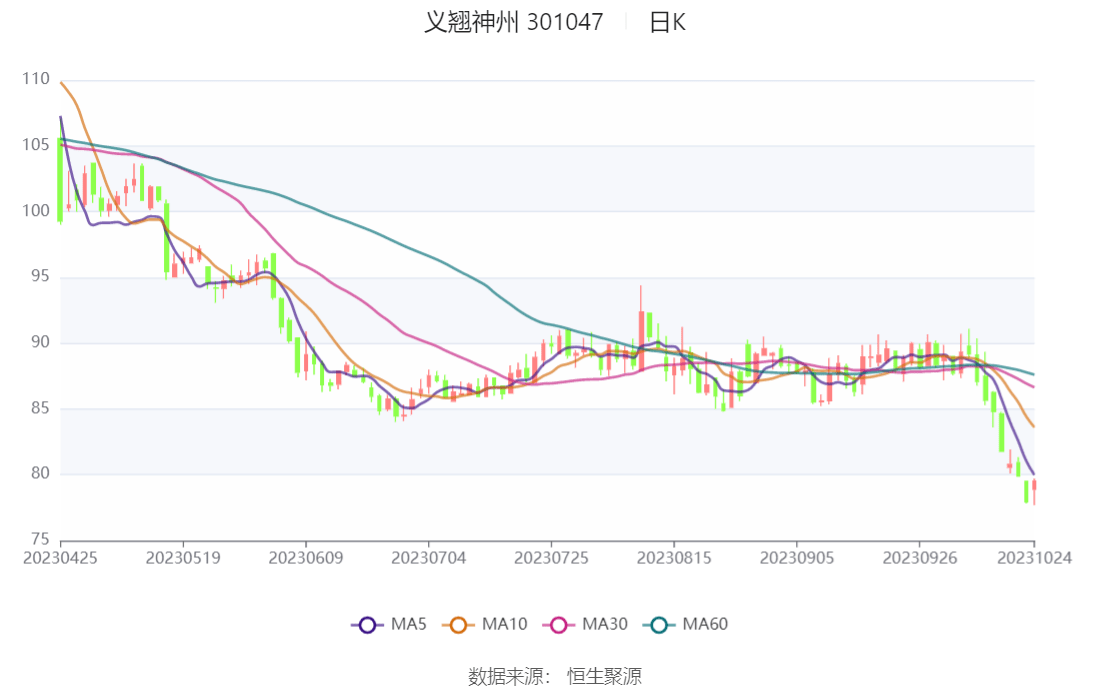 10月25日收盘焦煤期货资金流入3.78亿元