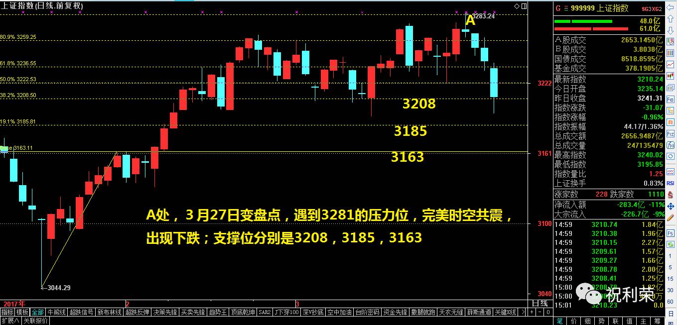 10月25日收盘液化气期货持仓较上日减持6379手