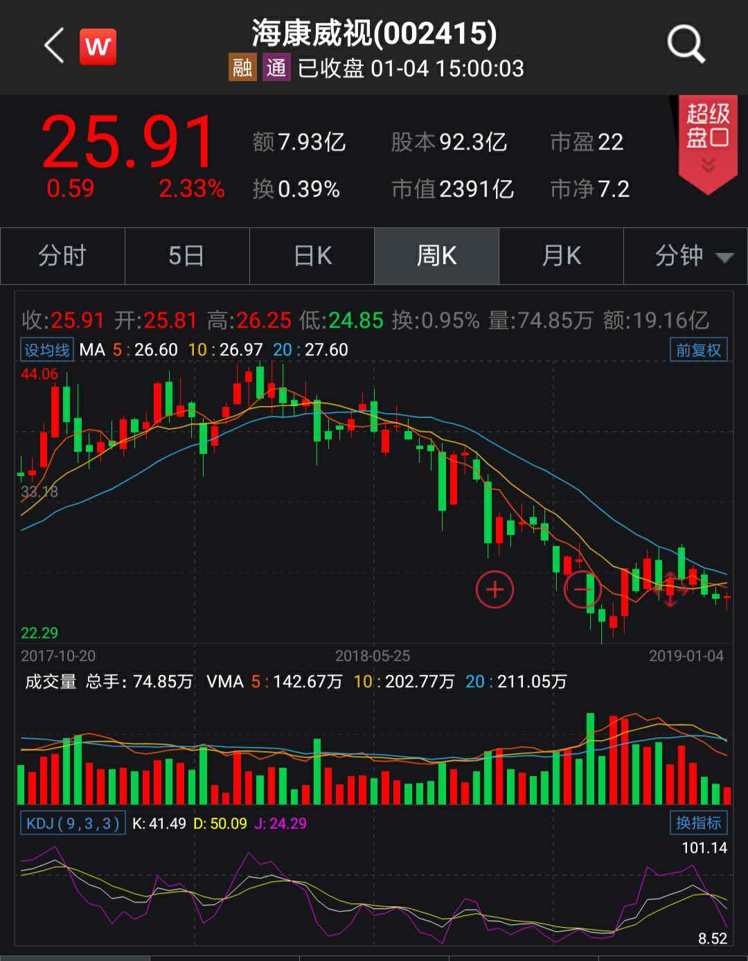 10月25日收盘液化气期货持仓较上日减持6379手