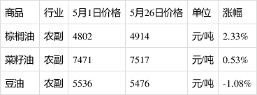 10月25日收盘棕榈油期货资金流入1.36亿元