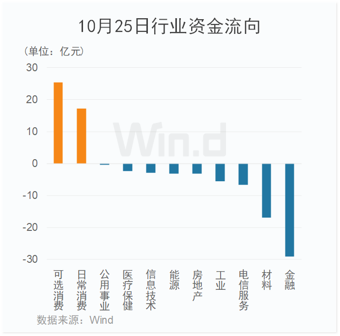 10月25日收盘生猪期货资金流入2.42亿元