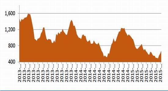 10月25日收盘菜籽粕期货持仓较上日增持6931手