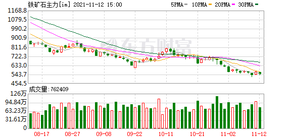 10月25日收盘棕榈油期货资金流入1.36亿元