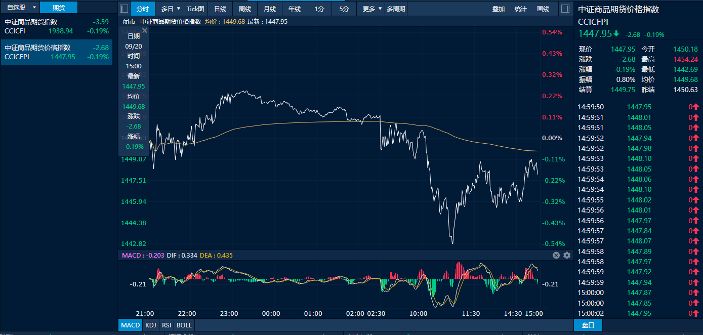 10月25日收盘菜籽粕期货持仓较上日增持6931手