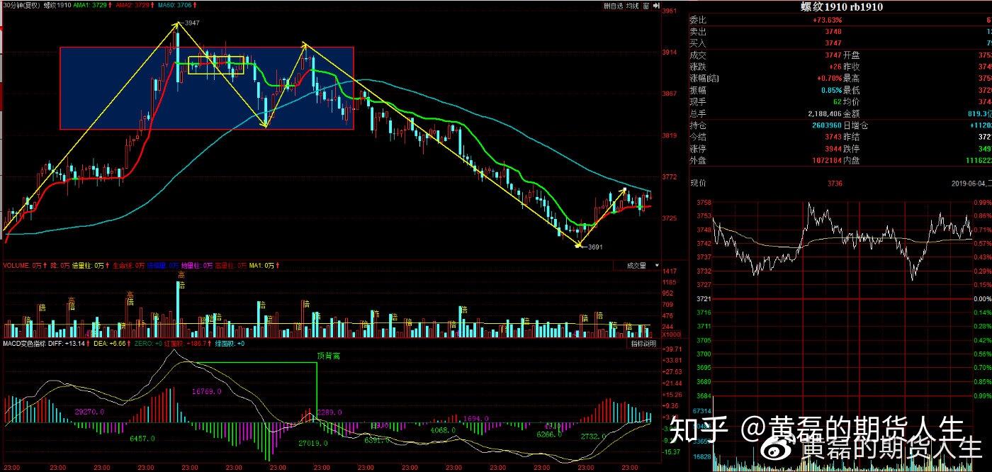 10月25日收盘豆粕期货持仓较上日增持1695手