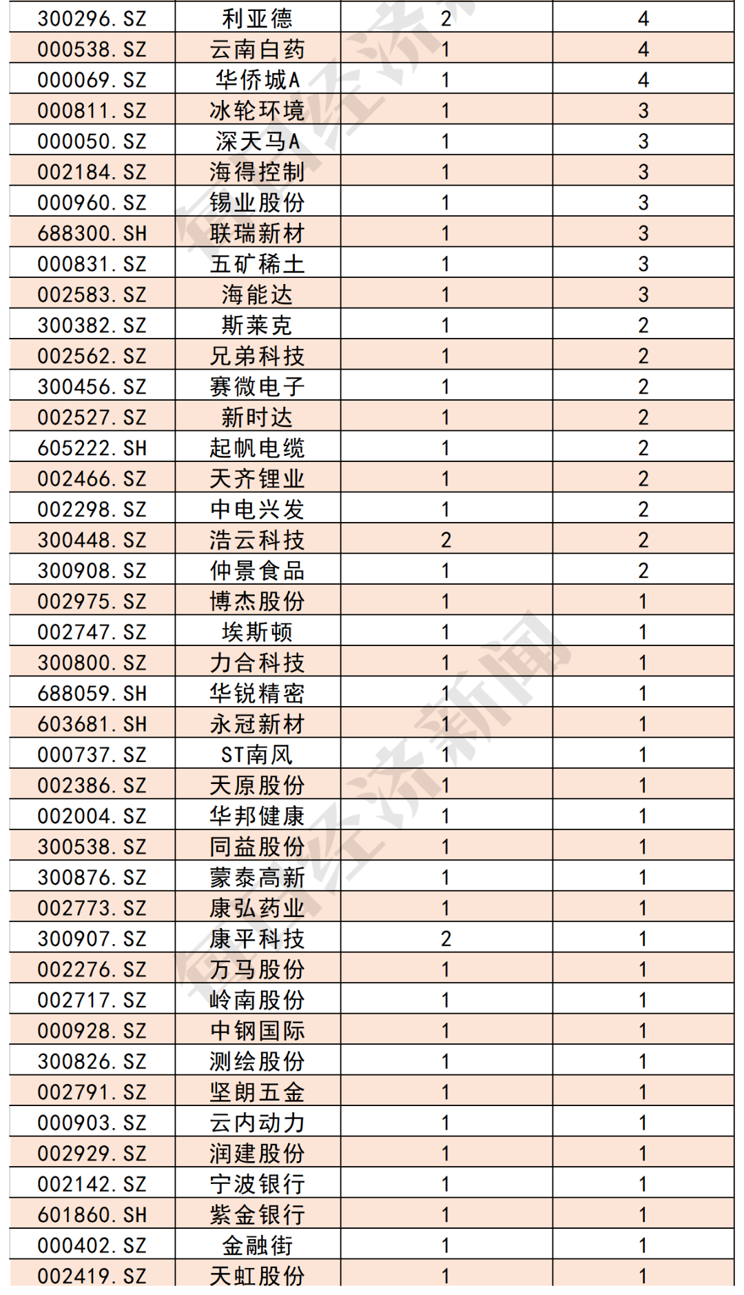 10月25日收盘生猪期货资金流入2.42亿元