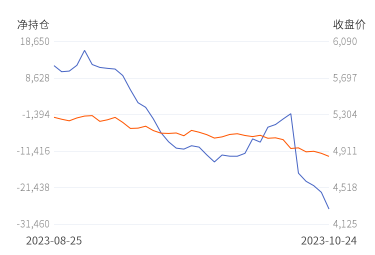 10月25日收盘豆一期货资金流入8527.29万元