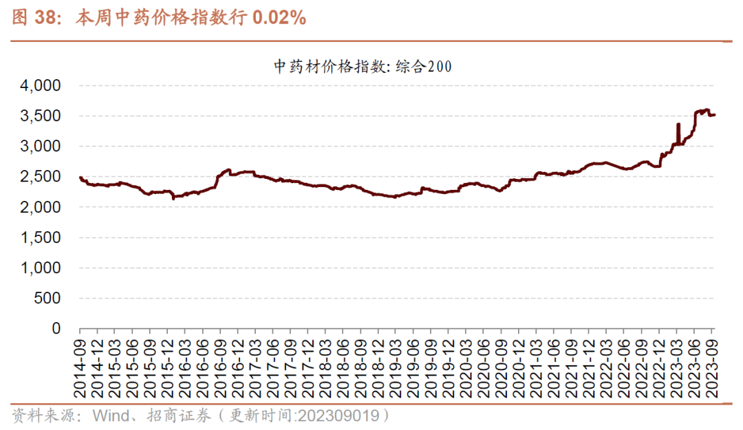 低硫燃料油期货10月25日主力大幅下跌2.47% 收报4508.0元