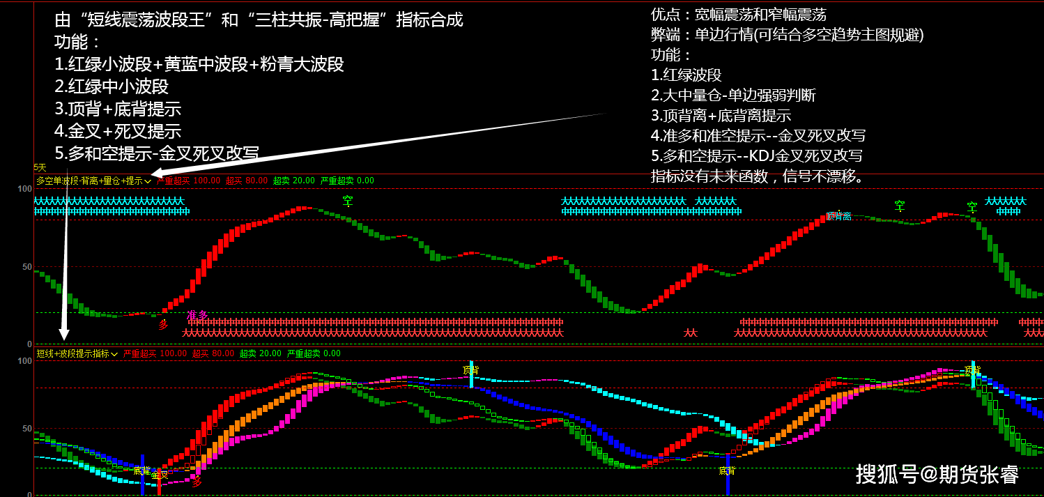 10月25日焦炭期货持仓龙虎榜分析：多空双方均呈进场态势