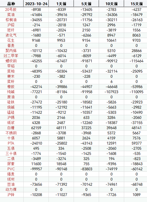 10月25日焦煤期货持仓龙虎榜分析：多方进场情绪高涨