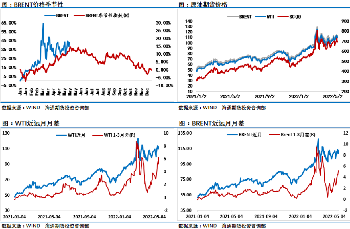 10月25日收盘原油期货持仓较上日增持2229手