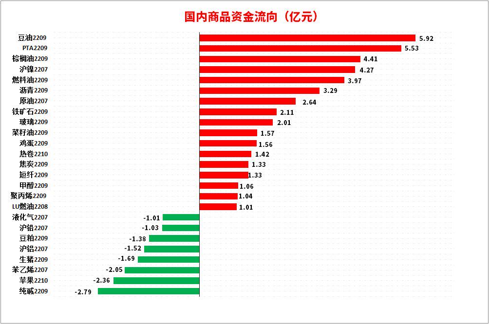 10月25日豆油期货持仓龙虎榜分析：多空双方均呈进场态势