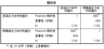 10月25日棕榈油期货持仓龙虎榜分析：棕榈油主力处于净空头状态