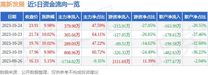 10月25日豆油期货持仓龙虎榜分析：多空双方均呈进场态势