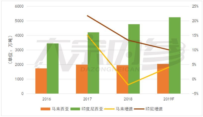 10月25日棕榈油期货持仓龙虎榜分析：棕榈油主力处于净空头状态