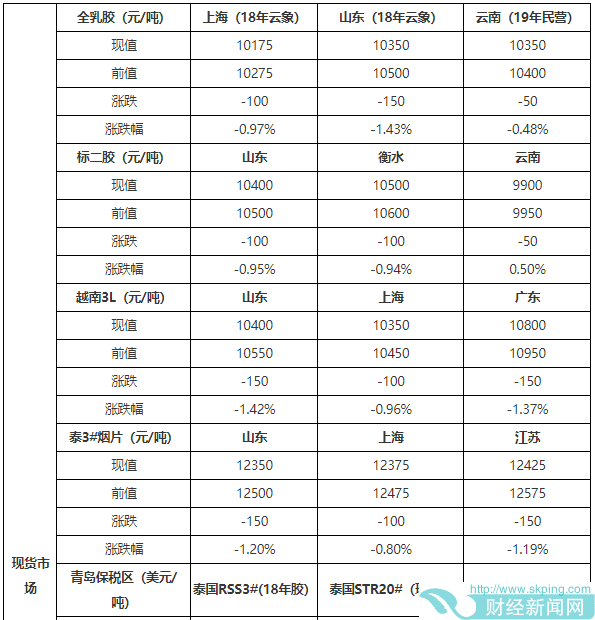 （2023年10月26日）今日天然橡胶期货最新价格行情查询