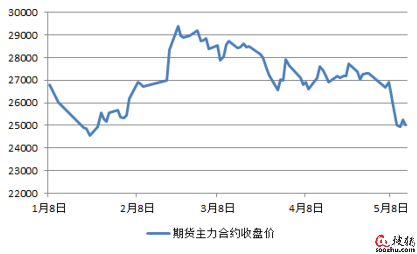 （2023年10月26日）今日生猪期货最新价格查询