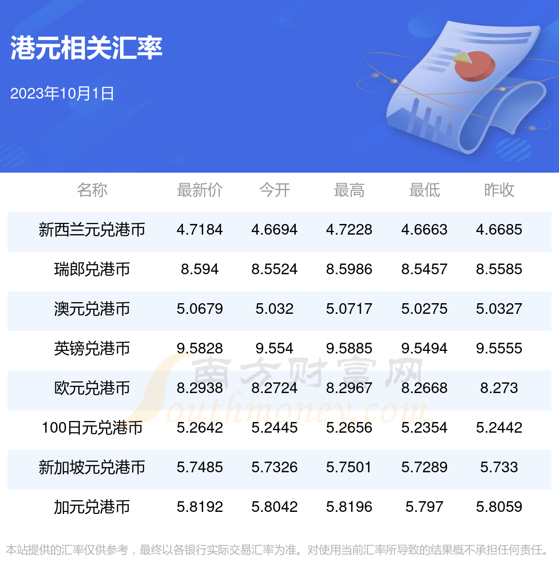 （2023年10月26日）白糖期货价格行情今日报价