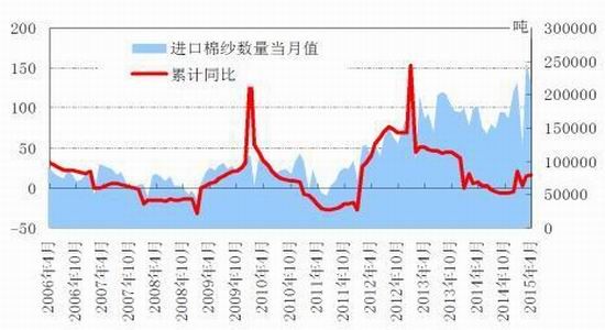 生猪二育或不及预期 豆粕盘面反弹空间受限