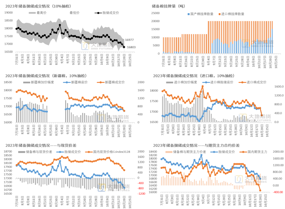 （2023年10月26日）今日棉花期货价格最新价格查询