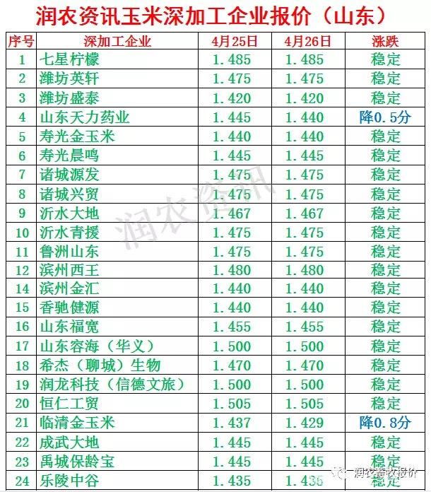 （2023年10月26日）今日小麦期货和美小麦价格行情查询