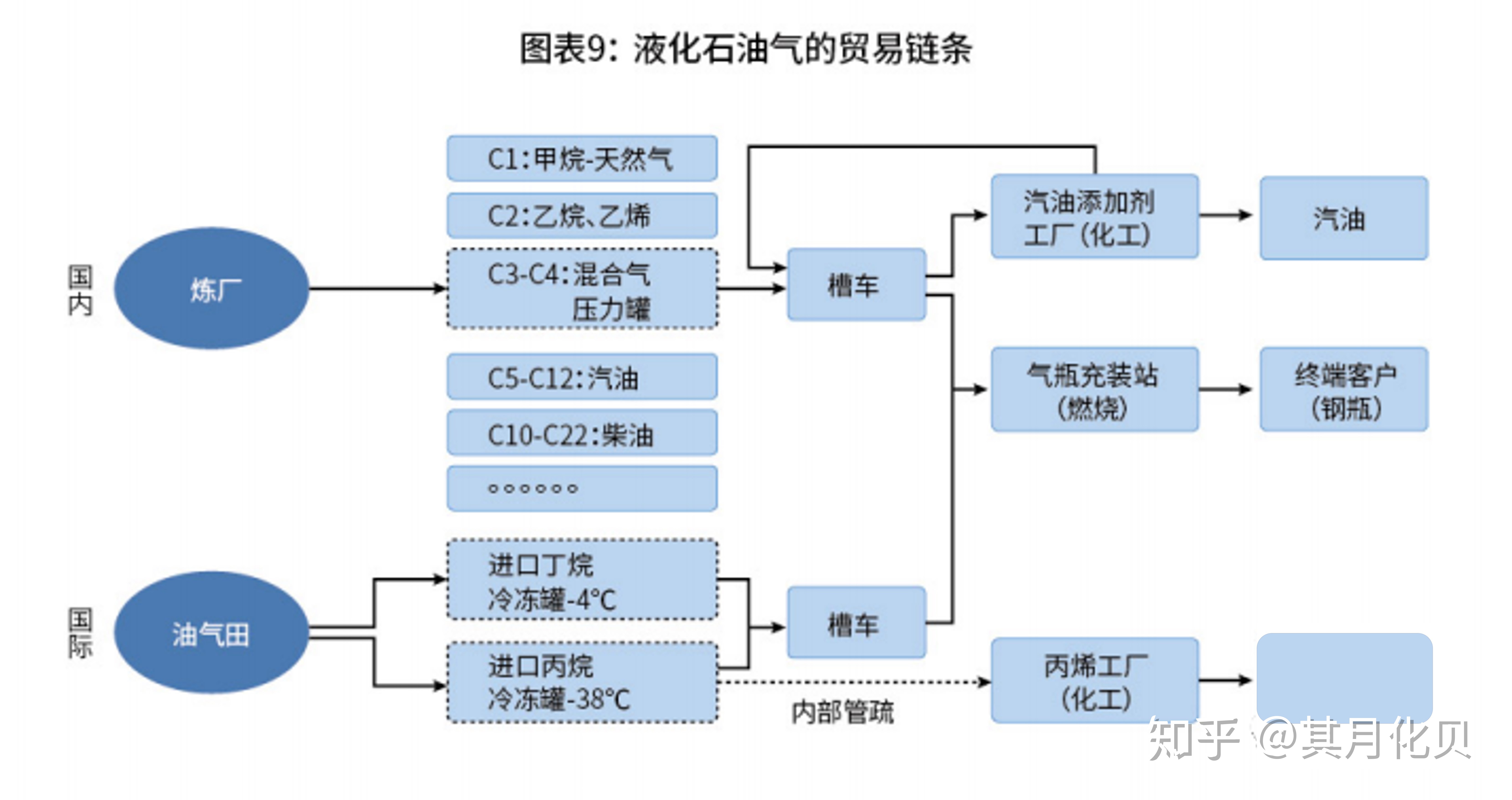 （2023年10月26日）今日液化石油气期货最新价格行情查询