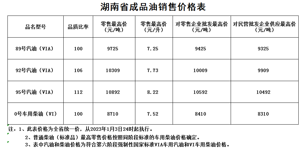 （2023年10月26日）今日美燃油期货最新价格